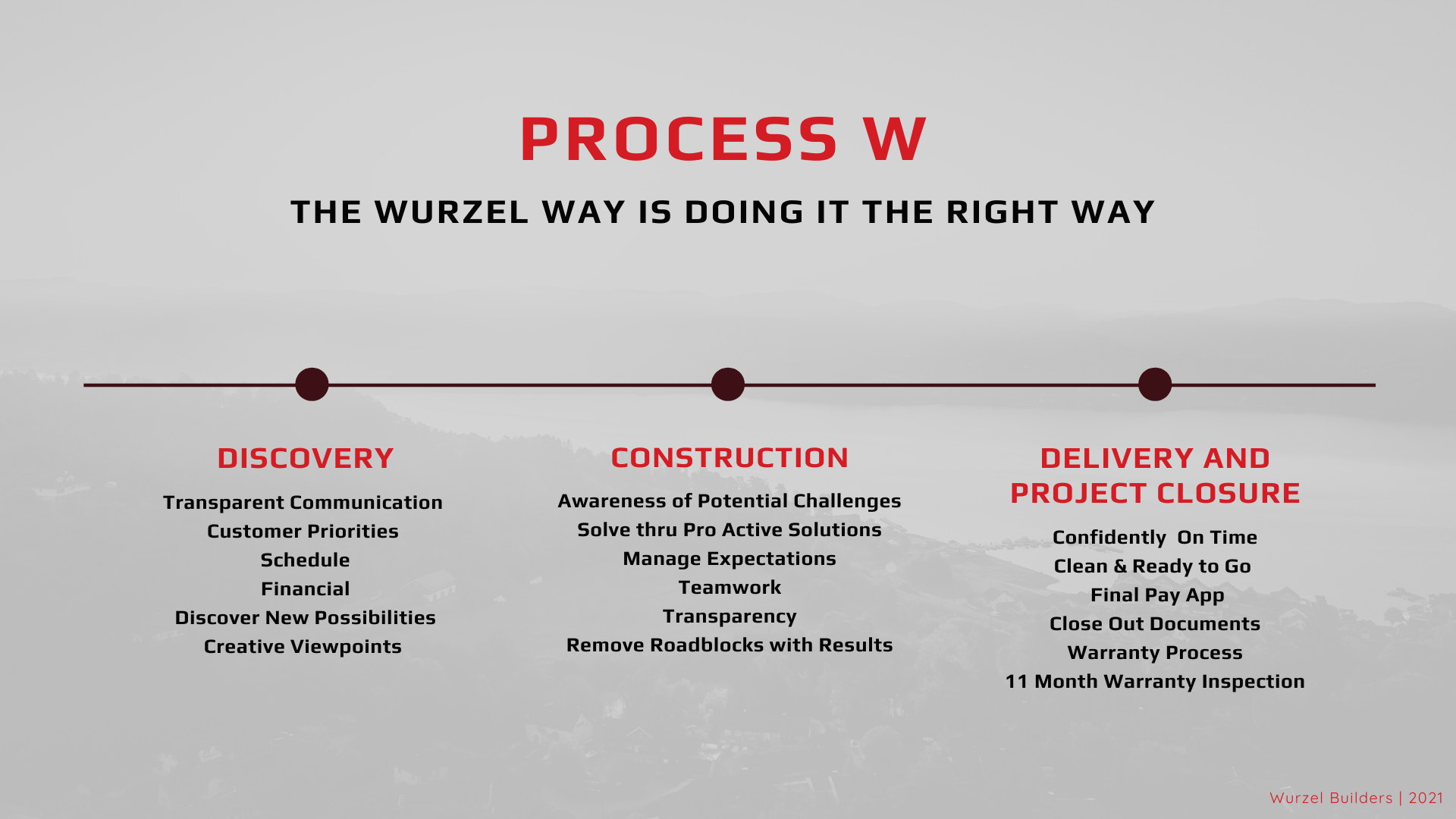 Process W - The Wurzel Process